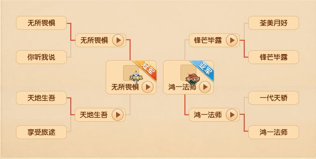 问鼎vs千秋,问鼎和胜者