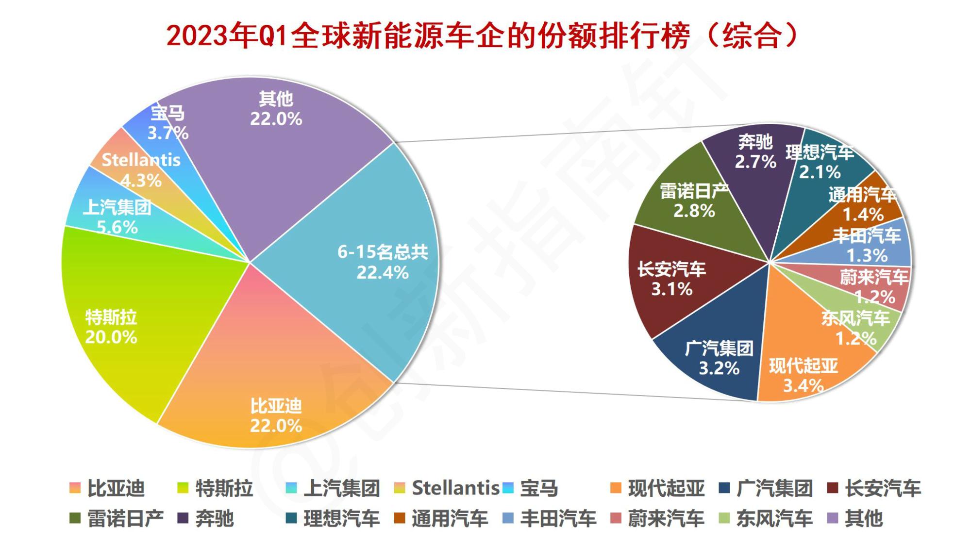 全球新能源汽车市场趋势,全球新能源汽车2024行业预测