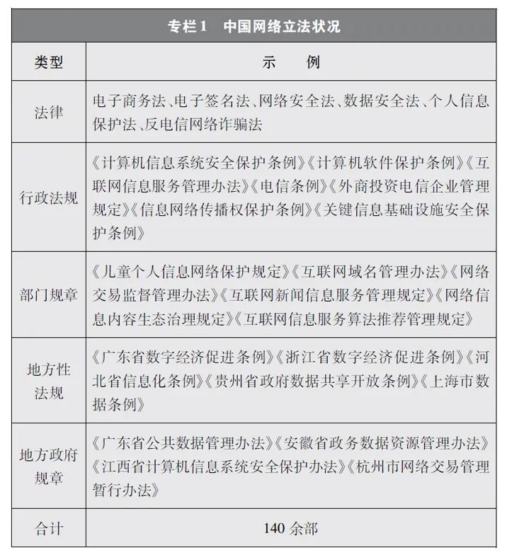 新时代中国网络法治建设相关热评,新时代的中国网络法治白皮书全文