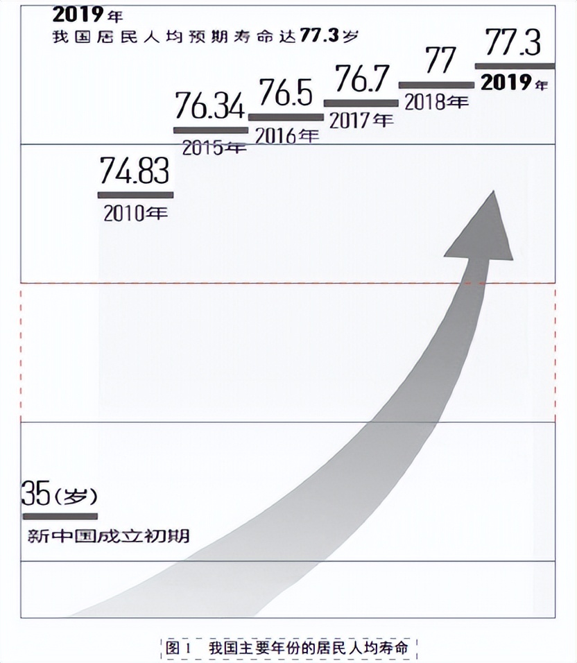 日本人口老龄化对我们的启示,简述我国人口老龄化的策略