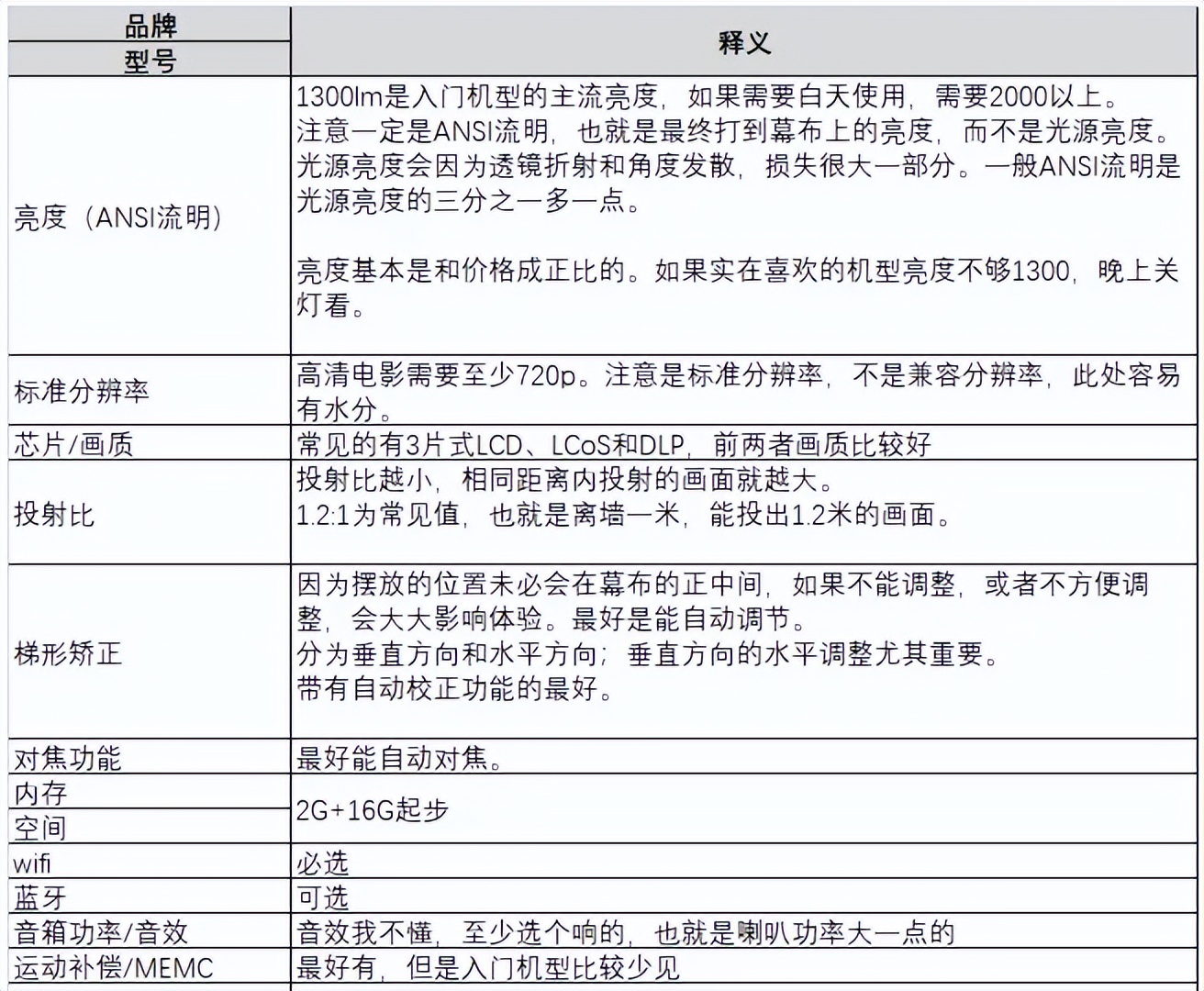 极米z8x和大眼橙x7d投影仪对比,极米坚果大眼橙投影仪哪家强