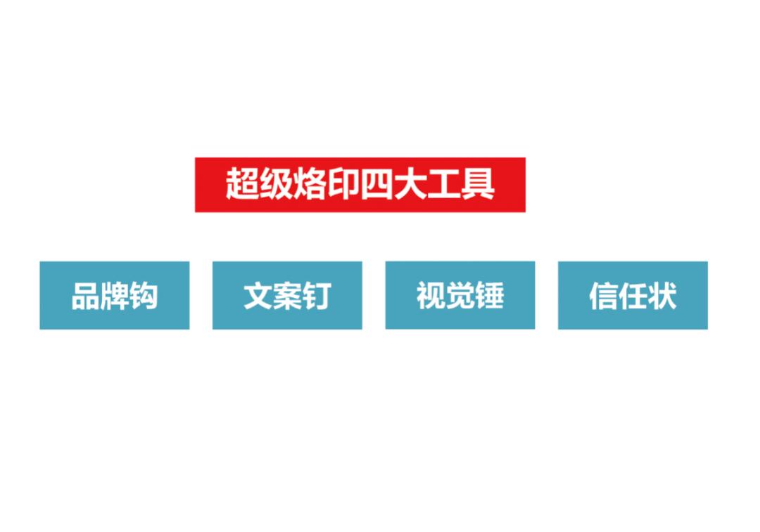 龙行营销的成功案例,龙行营销
