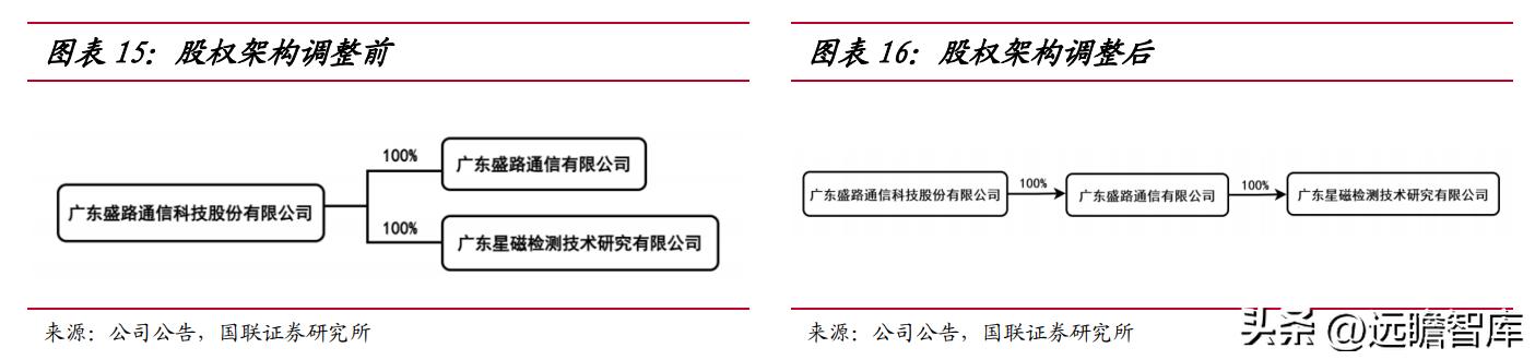 深耕军民通信领域,盛路通信:雷达行业高景气度,带动快速发展