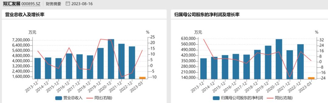 双汇发展有发展前景吗,漯河双汇还有发展前景吗