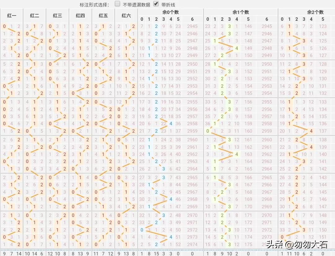 双色球23018期蓝球号码预测,双色球21026期蓝球预测号码