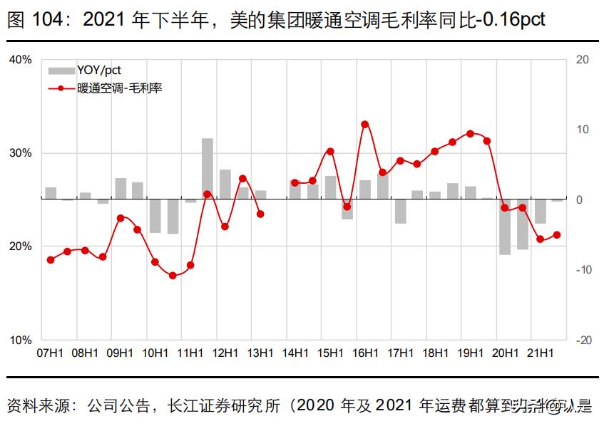 美的集团工业技术事业群,美的集团工业技术事业群怎么样