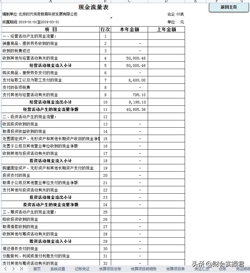 小公司用什么财务软件比较好,小企业用什么财务软件好点