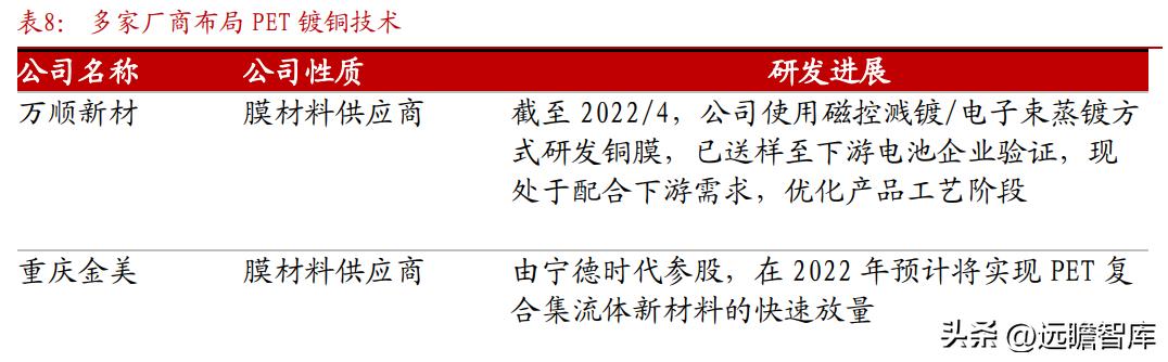 东威科技铜箔电镀设备,pcb电镀生产线