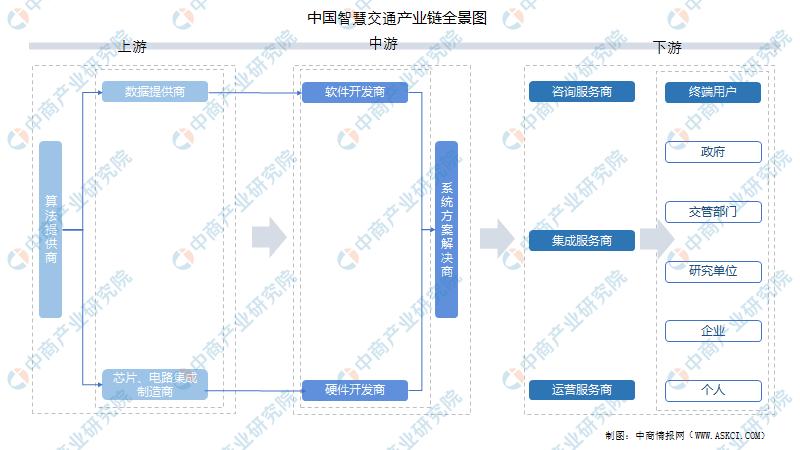 2023年智能交通市场,智慧交通发展2023