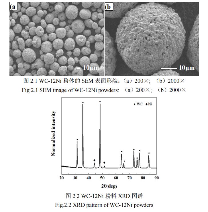 超音速火焰喷涂的工艺参数,超音速火焰喷涂涂层指标