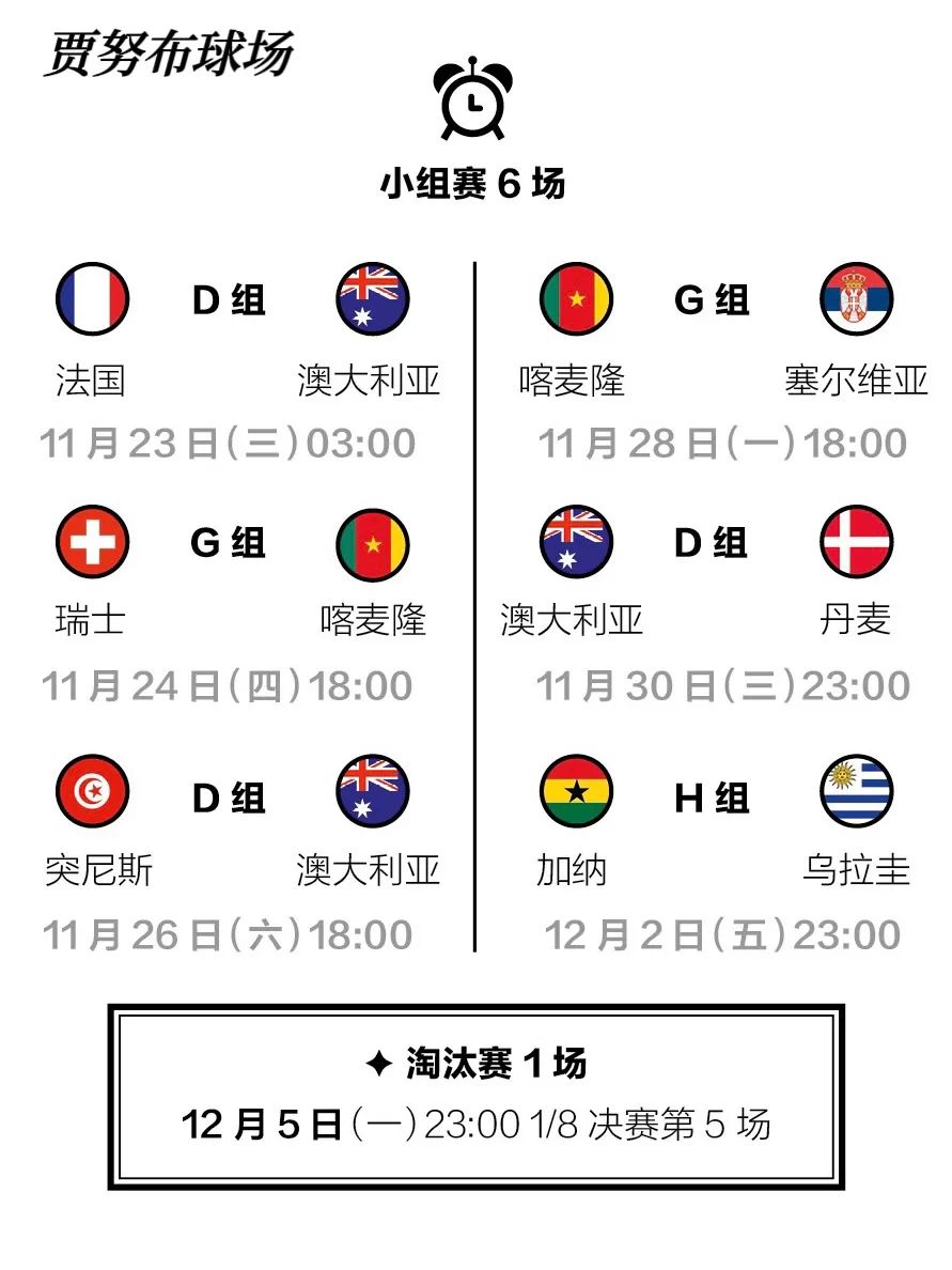 卡塔尔世界杯8个球场分布图,卡塔尔世界杯8座比赛球场