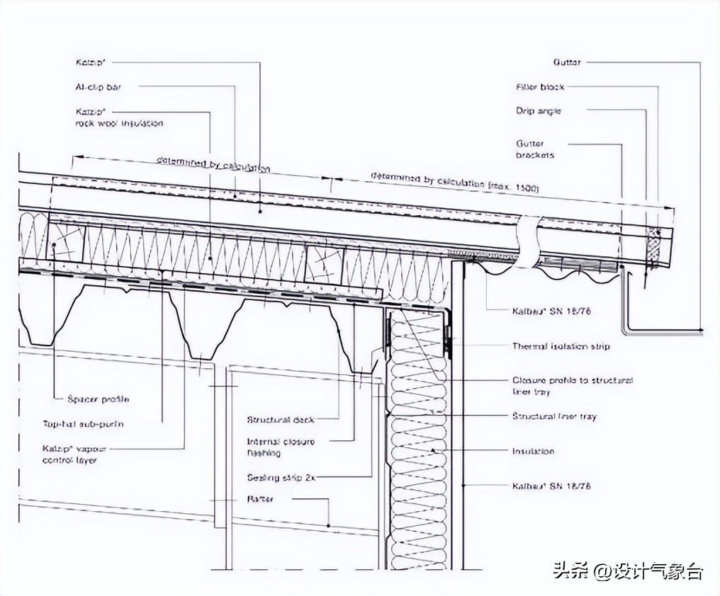 cad如何用实际尺寸画图,cad怎么根据现场尺寸画图