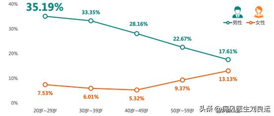 13岁小孩被查出痛风,13岁孩子痛风怎么治疗