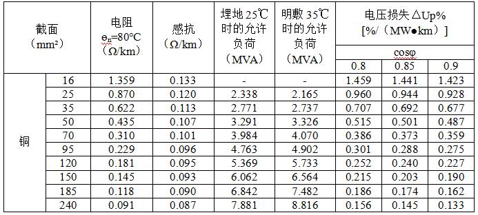 线路电压降计算方法,三相线路电压降计算公式