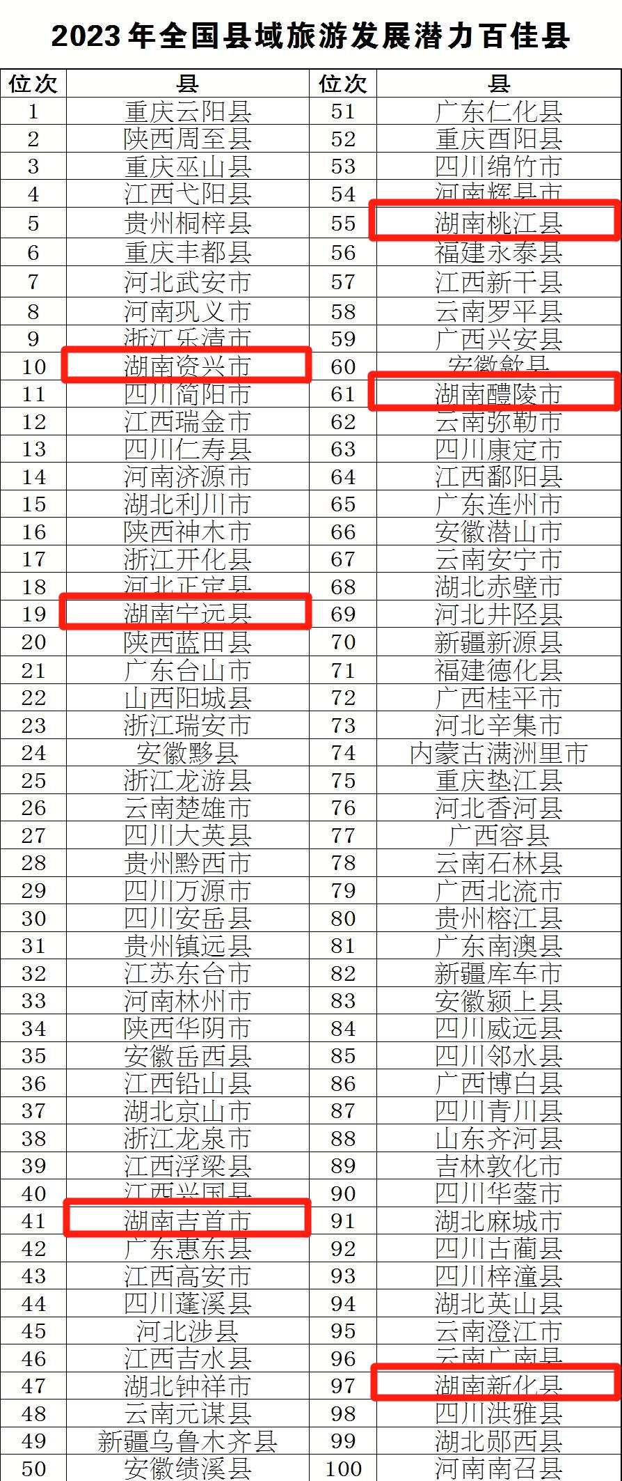 醴陵经济百强县,醴陵市旅游推介