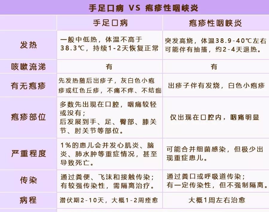 手足口病防治知识宣传手抄报,关于手足口病的知识以及防治