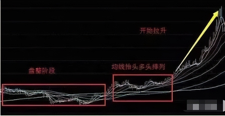 一位炒股高手谈趋势理念,一位炒股高手谈股票的规律