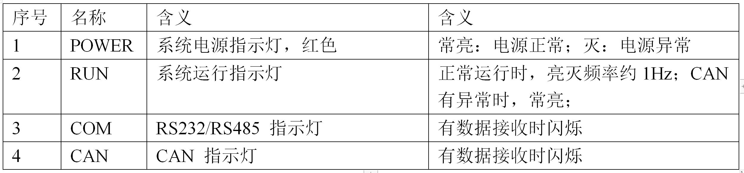智嵌物联CAN转串口RS485RS232使用说明