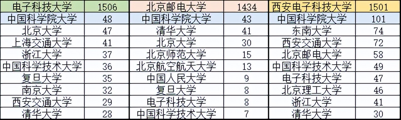 重邮2018毕业生就业质量报告,2019两电一邮毕业生数据