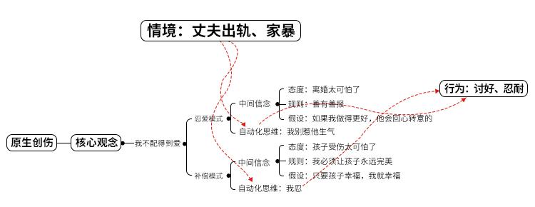 婚姻中聪明的女人是怎么对男人的,婚姻中最能够让男人心动的女人