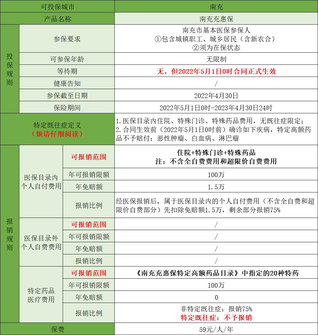 南充充惠保可以报销哪些费用,南充59元的惠民保险怎么买