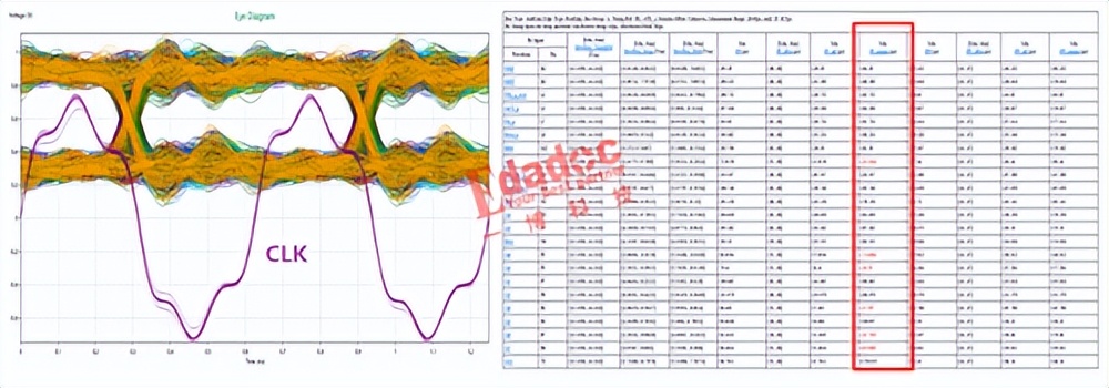 DDR调试不通？先别扔，这个操作可能帮你逆袭！