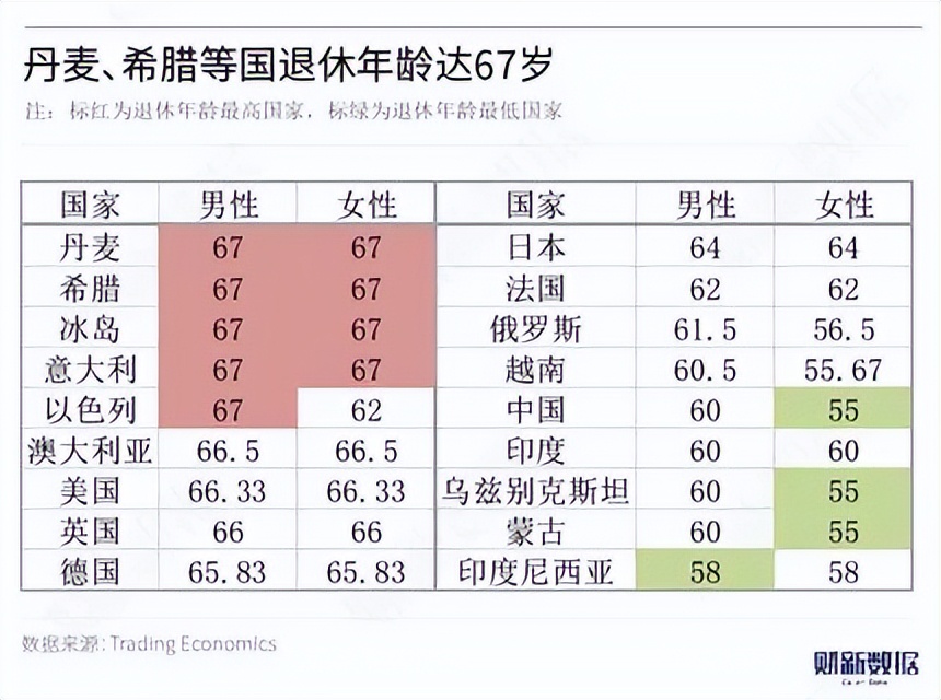 2023年养老保险金要交多少,2023年的养老保险金是多少