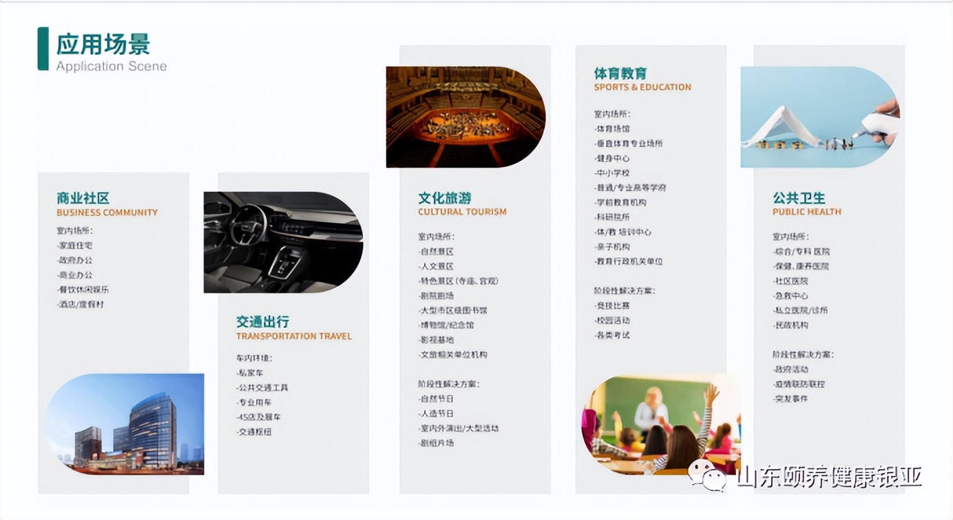 山东健康银亚为【上海宝山杨行项目】室内空气环境保驾护航！