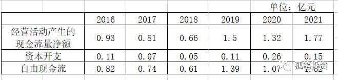 值得关注的小而美个股（二）