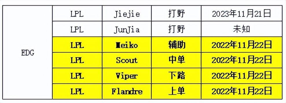 lpl转会期rng与lng轮换,s12转会期lpl