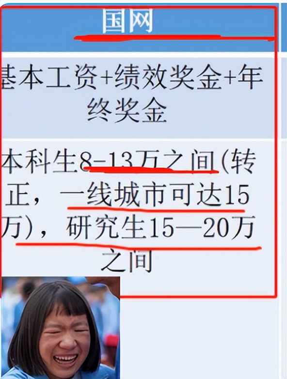 2022国家电网公开招聘,本科生月均6000以上,这4类学生优先考虑