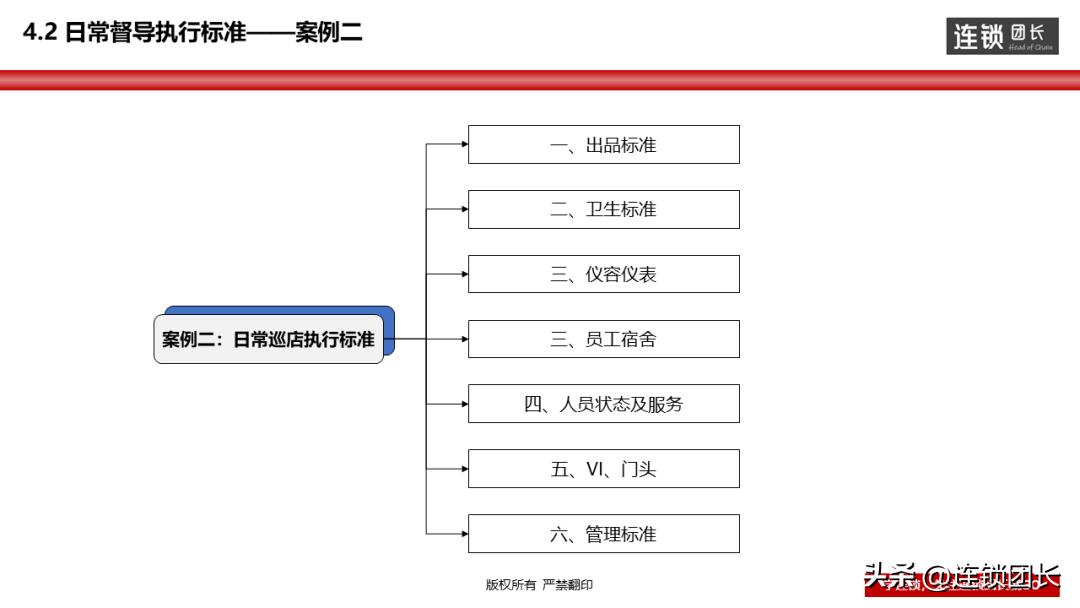 最精准的督导方法,三种督导方式技巧及过程