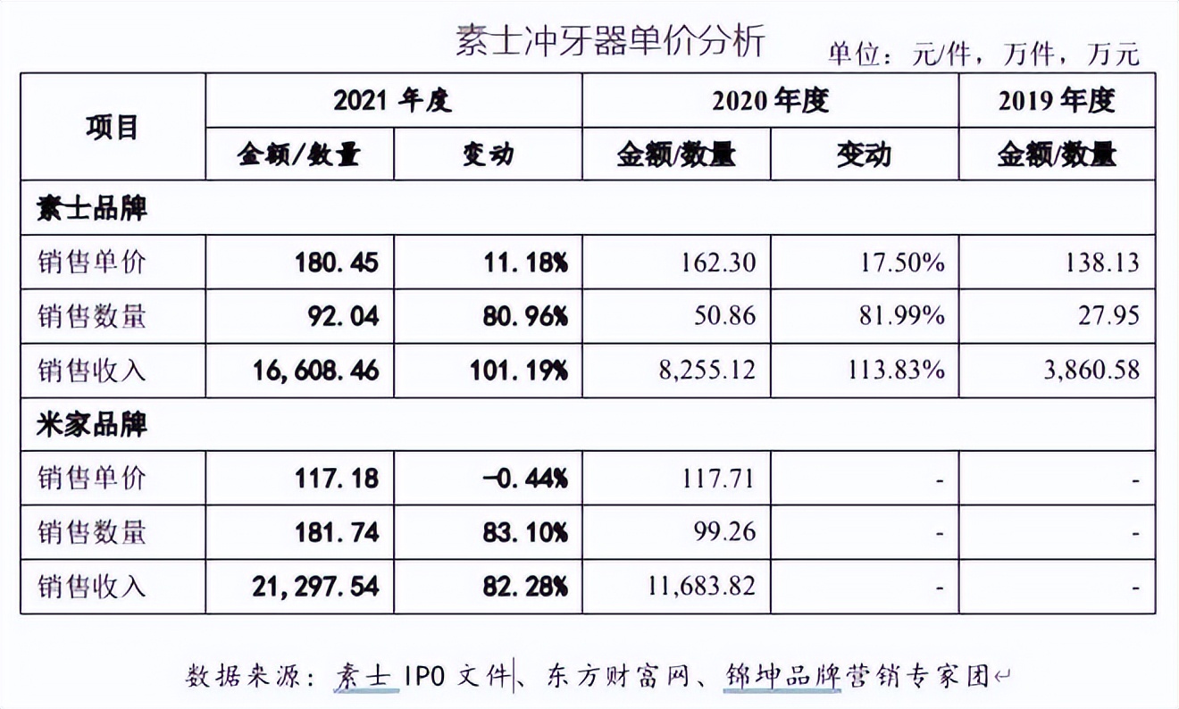 徕芬新旧产品对比,徕芬官方售后