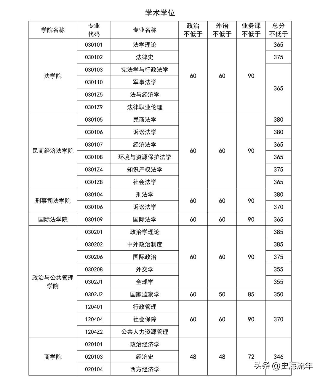 34所考研复试线低于国家线的大学,2021年985和211大学机械复试线