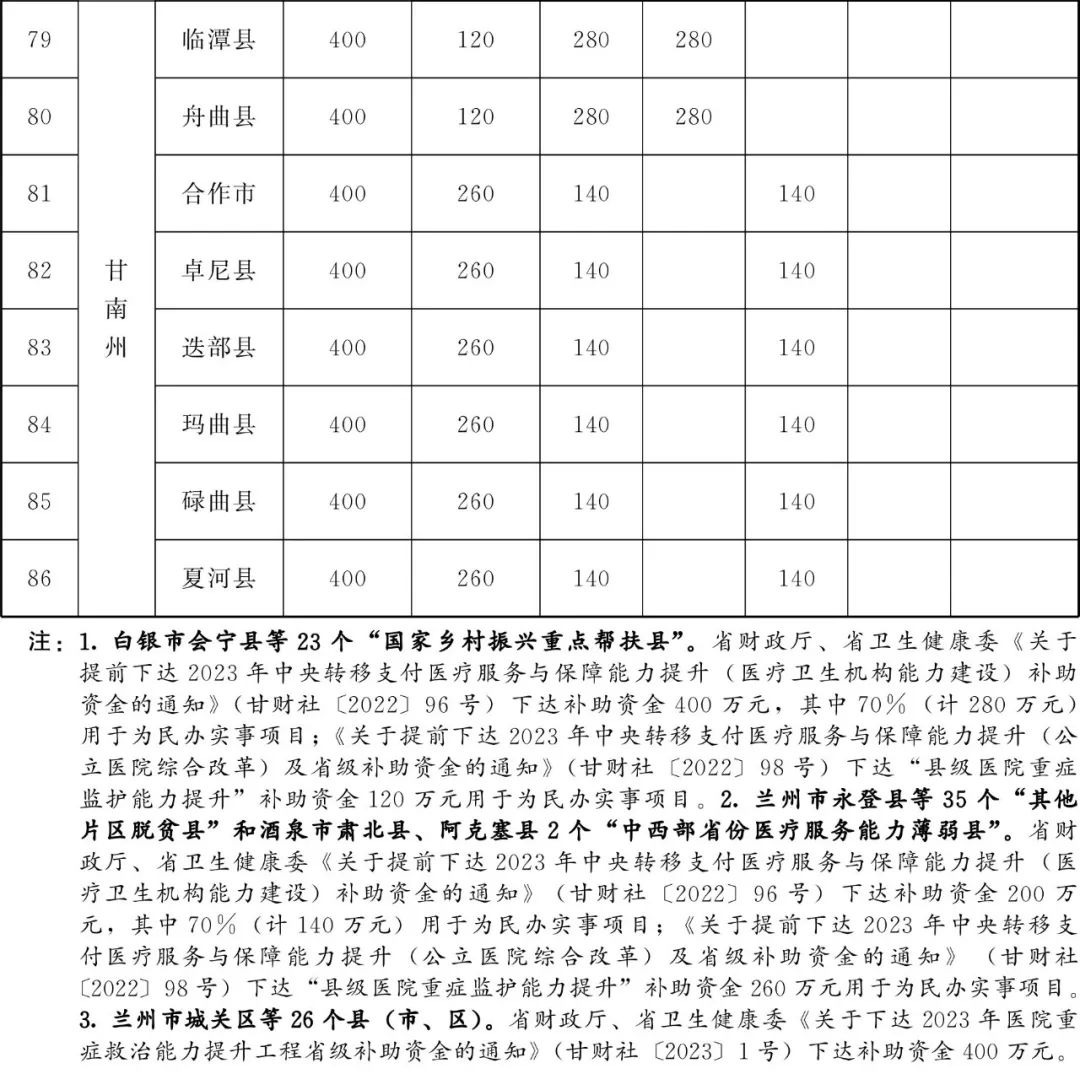 甘肃省为民兴办10件实事,甘肃省政府为民十大实事