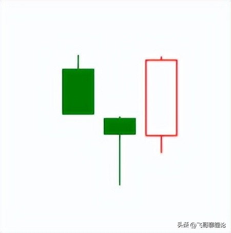 缠论k线包含关系的处理图解,缠论k线组合形态视频