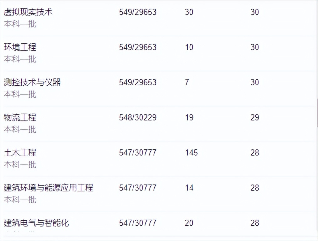 江西省高校第四轮学科评估情况,江西省第二批高校排名