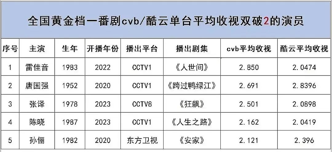 邓超和孙俪真的婚变了吗,2022邓超孙俪婚变是真的吗