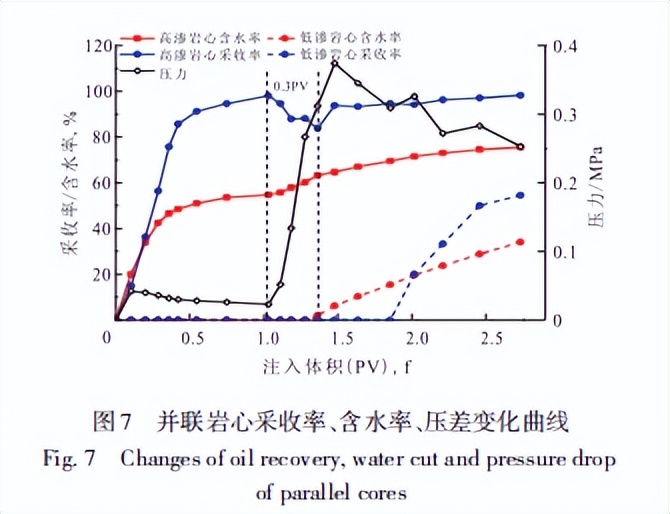 聚合物微球合成工艺,聚合物微球的制备方法