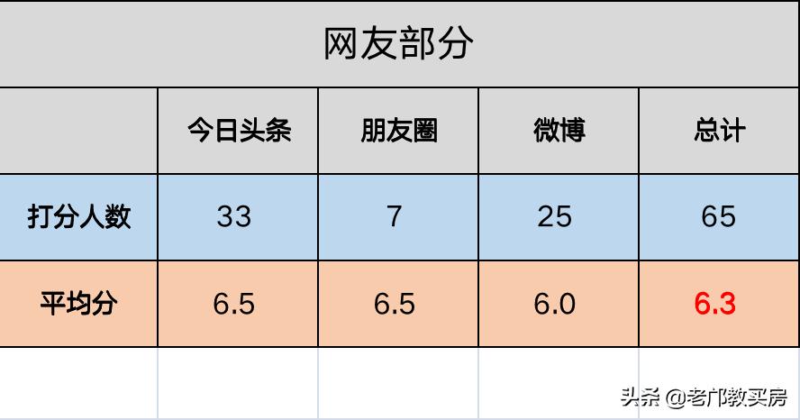 广州地铁3号线怎么买票,广州地铁3号线旁房子值得买吗
