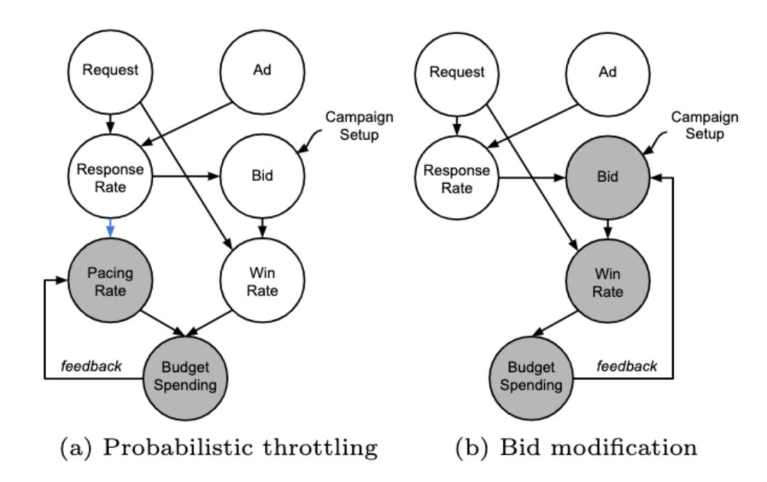 王喆深度学习,王喆的机器学习笔记