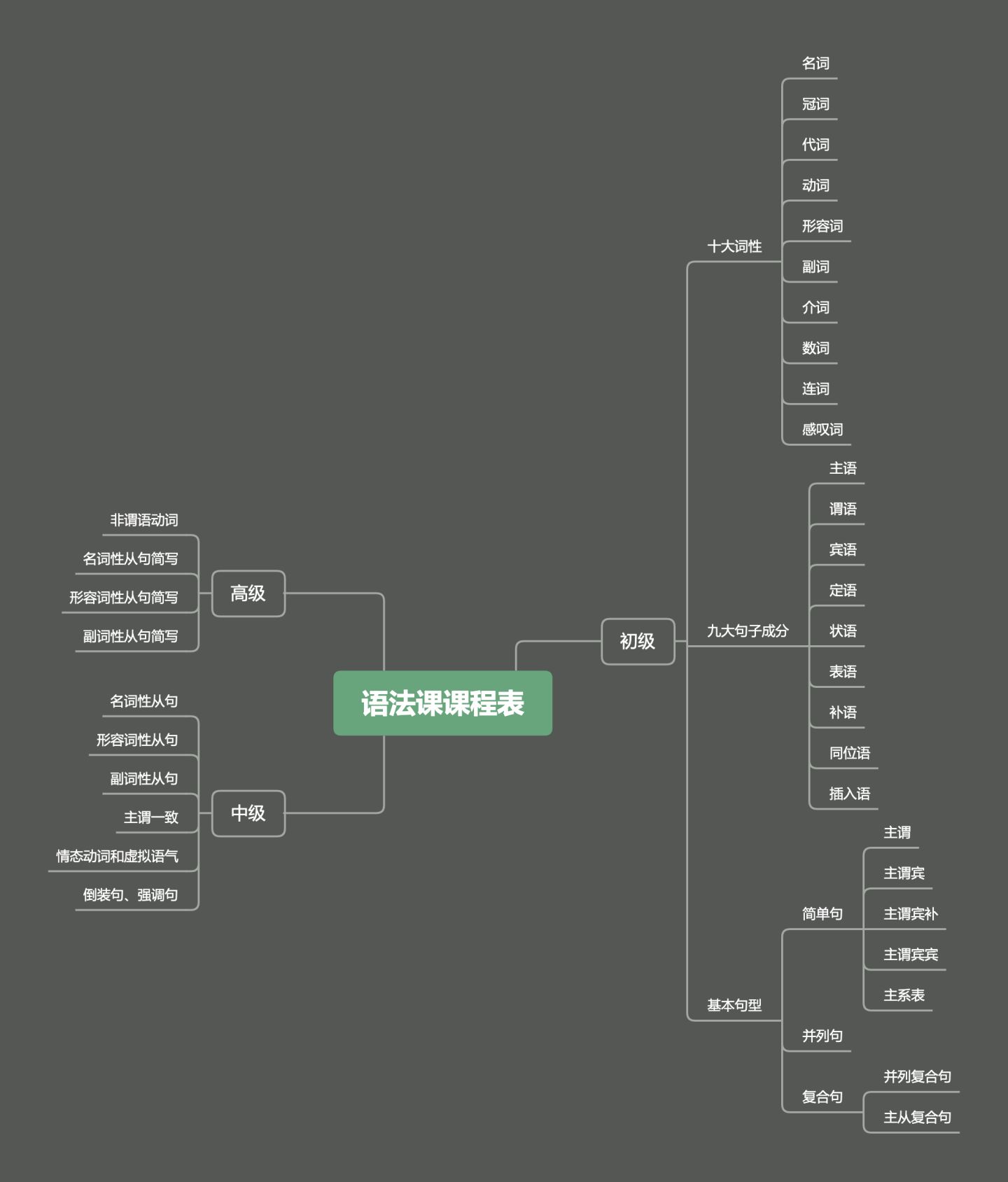 英语语法极差怎么练,英语语法特别差怎么办