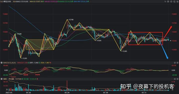 我的期货交易记录20230531