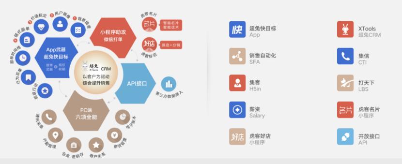 crm有多少种,crm是什么品牌