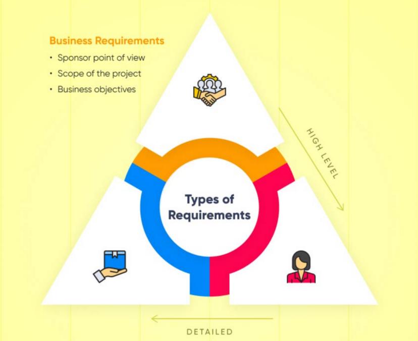 如何设计软件架构风格,设计架构软件