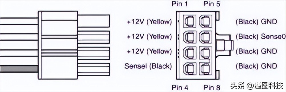 rtx4090堪比现实的游戏,rtx40904k游戏测试