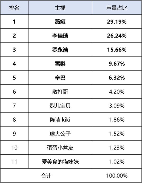 直播带货夸大宣传问题,直播带货成消费维权新热点