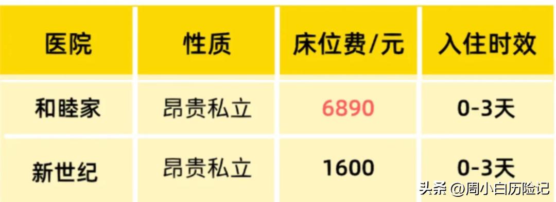 正规的医疗机构有哪些,哪个医疗机构看病最便宜