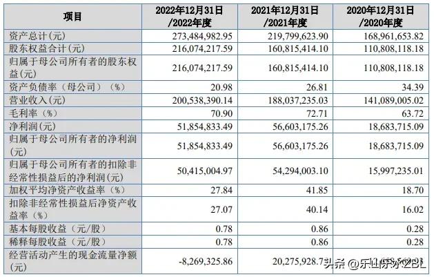 11月2日新股申购及分析,2023年6月14日新股申购分析建议