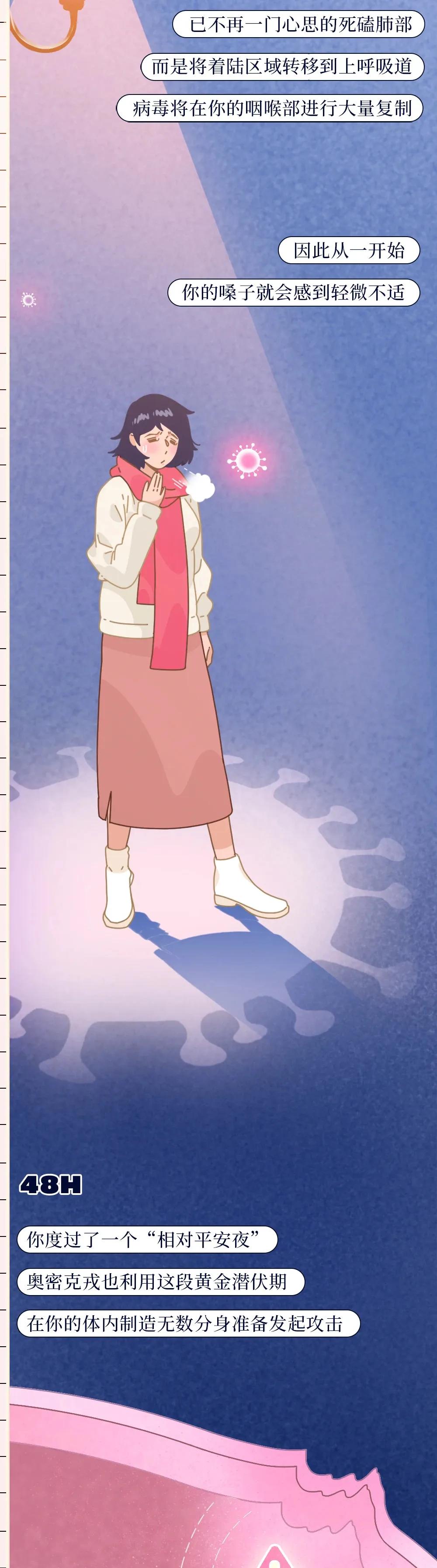 阳过后身体有什么变化,阳了以后7天症状